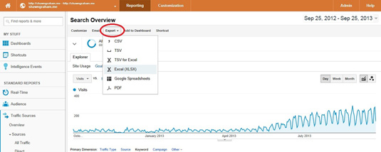 Google Analytics Search Overview Export