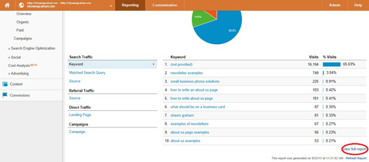 Google Analytics Search Sources Full Report