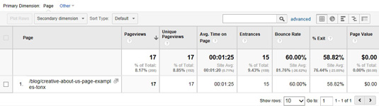 Google Analytics report creative about us pages for small businesses