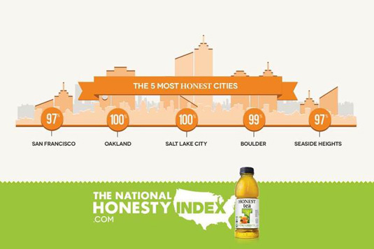 Honest Tea 5 Most Honest Cities in America Infographic